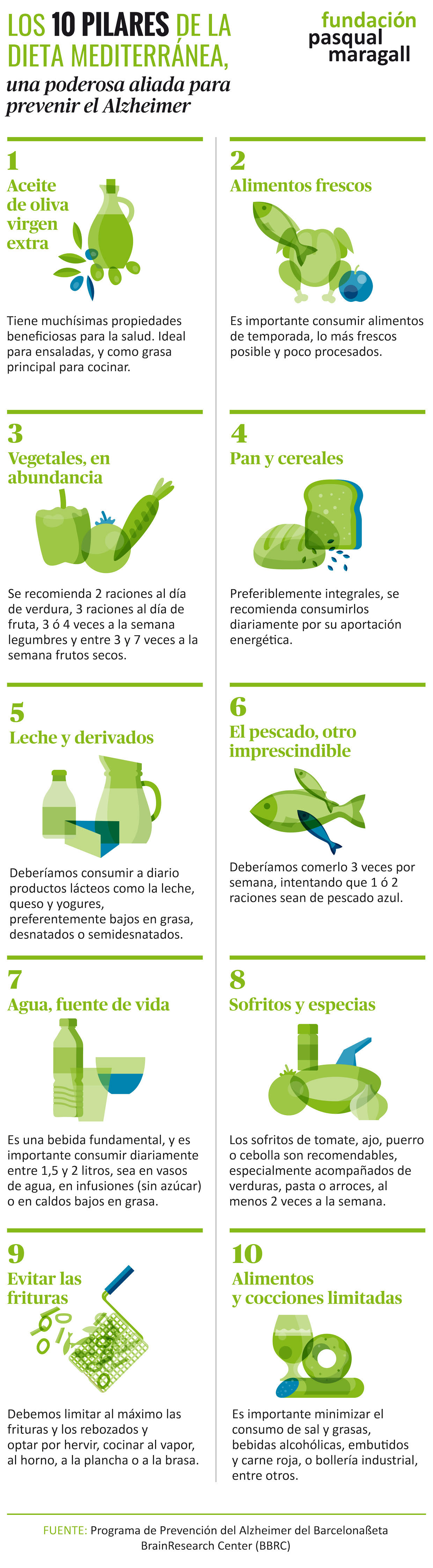 Infografia Nutrició blog